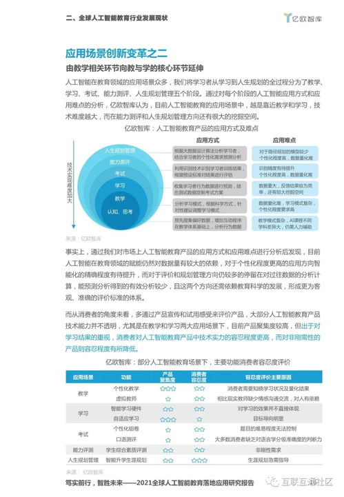 2021全球人工智能教育落地應用研究報告——人工智能應用軟件開發