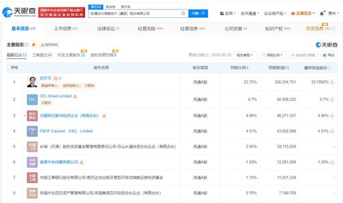 軟通動力業務新篇章 新增人工智能應用軟件開發，賦能數字化轉型